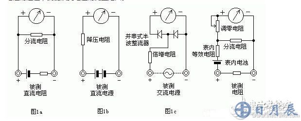 測量電阻：--先將表棒搭在一起短路，使指針向右偏轉，隨即調整“Ω”調零旋鈕，使指針恰好指到0。然后將兩根表棒分別接觸被測電阻（或電路）兩端，讀出指針在歐姆刻度線（第一條線）上的讀數(shù)，再乘以該檔標的數(shù)字，就是所測電阻的阻值。例如用R*100擋測量電阻，指針指在80，則所測得的電阻值為80*100=8K。
