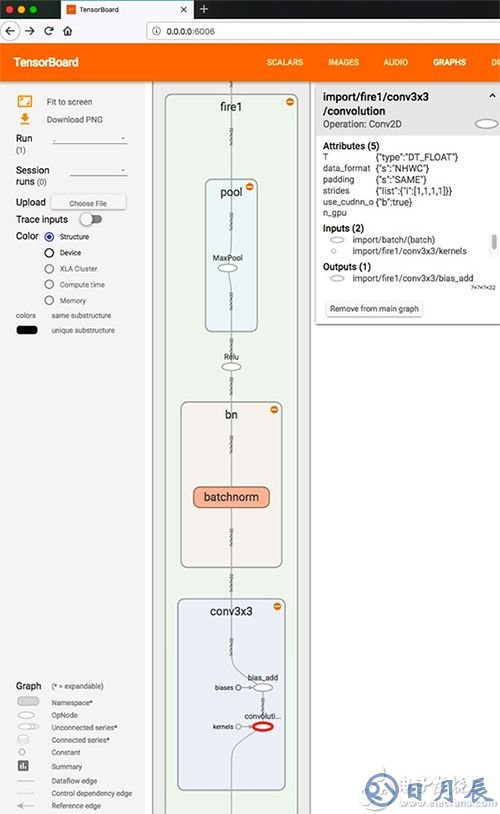 Lattice speed-sign detection sample application Lattice 速度標(biāo)志檢測(cè)示例應(yīng)用程序示意圖