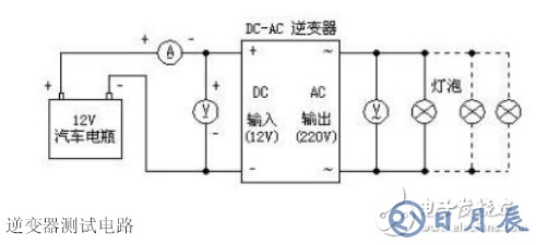 詳解由MOS管、變壓器搭建的逆變器電路及其制作過(guò)程