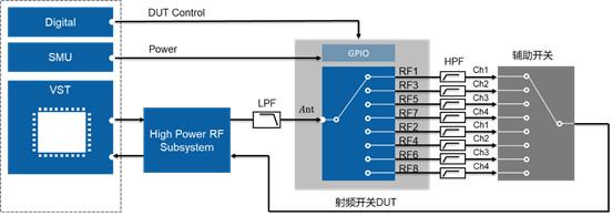 開關(guān)時間、諧波、互調(diào)失真測試的基本介紹