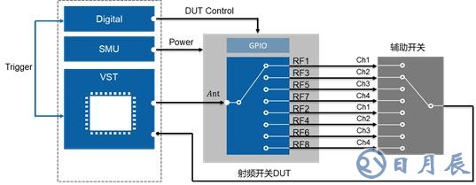 開關(guān)時間、諧波、互調(diào)失真測試的基本介紹
