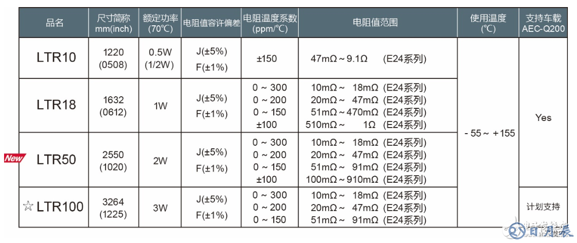 ROHM新推10~910mΩ大功率長邊厚膜貼片電阻器