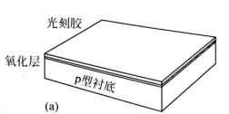 生長(zhǎng)硅氧化層，覆蓋光刻膠