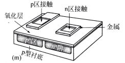最終的器件有兩個(gè)接觸，一個(gè)連接n區(qū)，一個(gè)連接p襯底