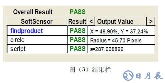 工業(yè)在線檢測的DVT機器視覺系統(tǒng)應(yīng)用