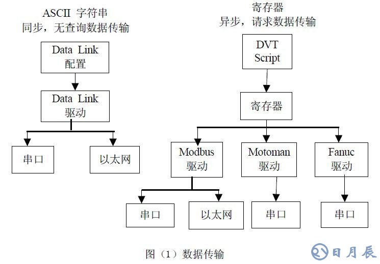 工業(yè)在線檢測的DVT機器視覺系統(tǒng)應(yīng)用