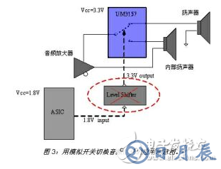 在便攜式產(chǎn)品設計中 選擇模擬開關應注意以下這些要點