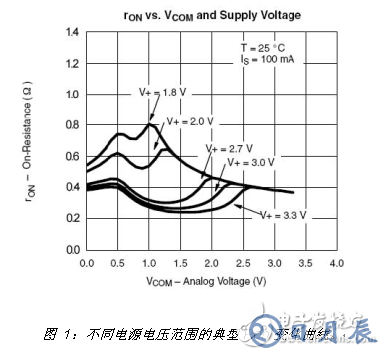 在便攜式產(chǎn)品設計中 選擇模擬開關應注意以下這些要點