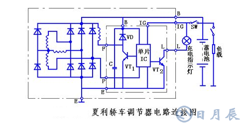 汽車電路是靠什么穩(wěn)壓的？汽車電源穩(wěn)壓器真的有用嗎？