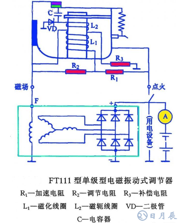 汽車電路是靠什么穩(wěn)壓的？汽車電源穩(wěn)壓器真的有用嗎？