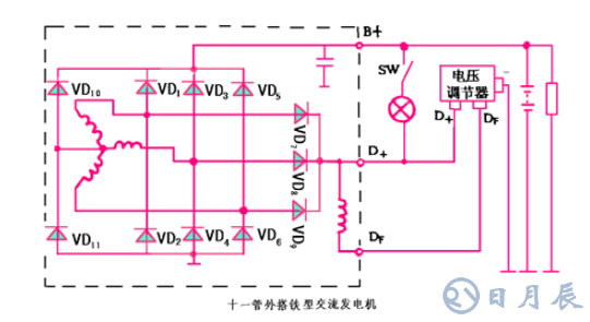 汽車電路是靠什么穩(wěn)壓的？汽車電源穩(wěn)壓器真的有用嗎？