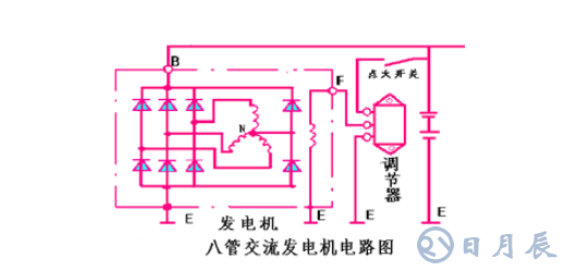 汽車電路是靠什么穩(wěn)壓的？汽車電源穩(wěn)壓器真的有用嗎？