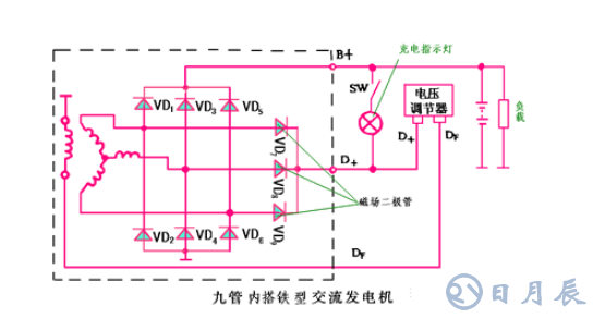 汽車電路是靠什么穩(wěn)壓的？汽車電源穩(wěn)壓器真的有用嗎？