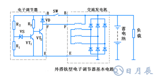 汽車電路是靠什么穩(wěn)壓的？汽車電源穩(wěn)壓器真的有用嗎？