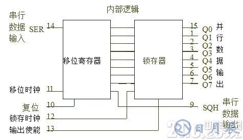 真的很實(shí)用！串行LED顯示電路設(shè)計(jì)