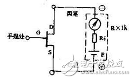　萬用電表置R×1k檔，然后反復(fù)測試管子的三個電極，只要其中兩腳的正、反向測試電阻值相等，約為幾千歐姆時，這兩個極必定是漏、源極。當(dāng)然為了驗證還得確定剩下那只腳是柵極，該腳對漏、源極中任一腳的正、反向電阻應(yīng)是不一樣大的（PN結(jié)），若—樣，說明該管是壞的。