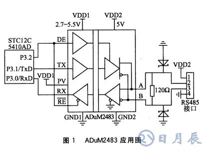 基于采用磁耦隔離和硬件零延時技術(shù)的RS485總線節(jié)點(diǎn)設(shè)計(jì)