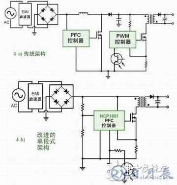 直流電源或交流電源對LED驅(qū)動應(yīng)用的設(shè)計