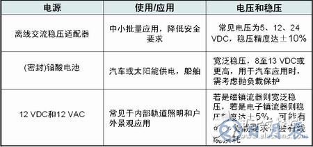直流電源或交流電源對LED驅(qū)動應(yīng)用的設(shè)計