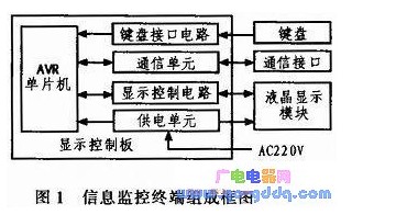 AVR單片機(jī)和LCD液晶模塊對信息監(jiān)控終端的控制設(shè)計