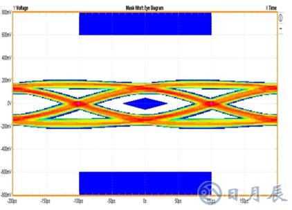 USB 3.0端口靜電放電防護設(shè)計