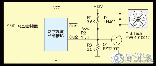 SMBus溫度傳感器IC對風(fēng)扇的控制設(shè)計(jì)