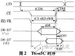  P51XAG37單片機和液晶顯示器的接口設(shè)計