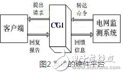 一種以嵌入式Internet技術為基礎的電網遠程監(jiān)測系統(tǒng)淺析