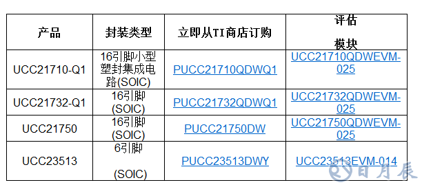 TI推出多款新型隔離式柵極驅(qū)動器，具備出色的監(jiān)控能力和高壓保護