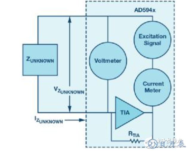 阻抗測(cè)量中的萬能法寶_AD594x系列