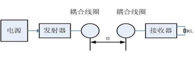 51單片機(jī)的無線供電模塊設(shè)計