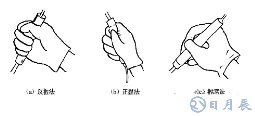pcb電路板手工焊接技術(shù)，手工焊接基本操作方法