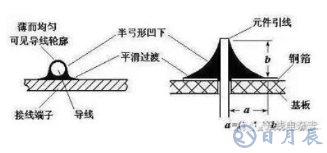 pcb電路板手工焊接技術(shù)，手工焊接基本操作方法