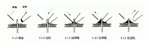 pcb電路板手工焊接技術(shù)，手工焊接基本操作方法