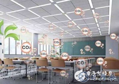 二氧化碳傳感器在房間內(nèi)空氣質(zhì)量中的應用