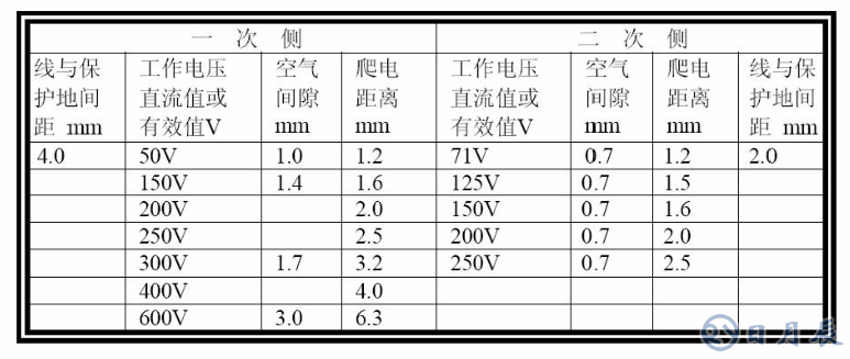 普通PCB板上的銅箔是多厚？