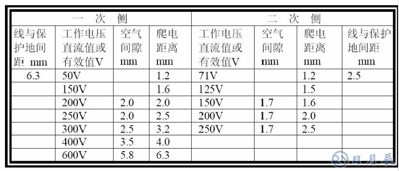普通PCB板上的銅箔是多厚？
