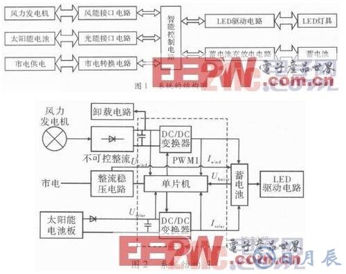 智能LED驅(qū)動電路系統(tǒng)的設(shè)計(jì)方案