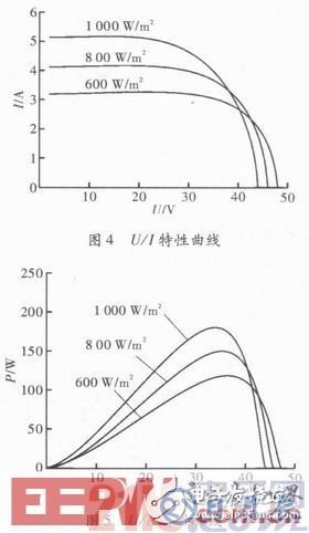 智能LED驅(qū)動電路系統(tǒng)的設(shè)計(jì)方案