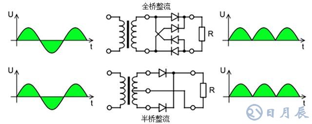 半橋整流和全橋整流有什么不同之處？