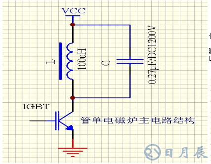 區(qū)分電磁加熱器全橋與半橋控制板？