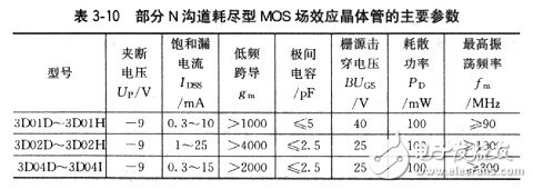 場(chǎng)效應(yīng)管有哪些基本參數(shù)？