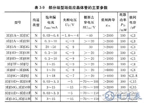 場(chǎng)效應(yīng)管有哪些基本參數(shù)？