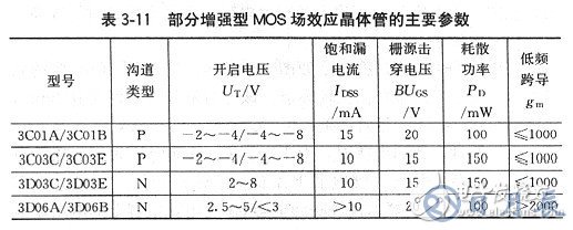 場(chǎng)效應(yīng)管有哪些基本參數(shù)？