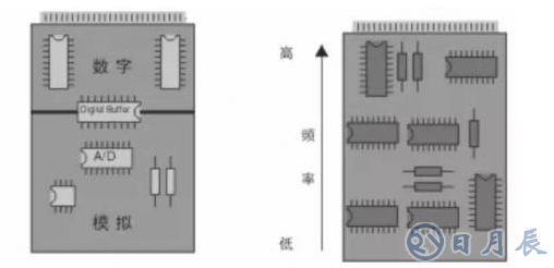 PCB設(shè)計必須會的要領(lǐng)有哪些