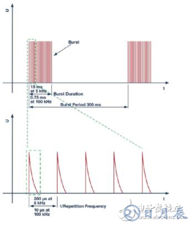 當(dāng)電子元件性能下降：如何保護您的模擬前端