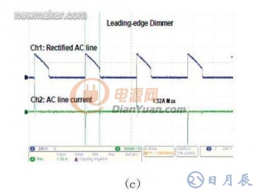 基于數(shù)字電源控制技術的LED照明設計