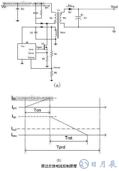 基于數(shù)字電源控制技術的LED照明設計