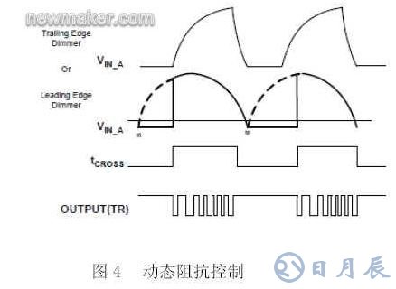 基于數(shù)字電源控制技術的LED照明設計