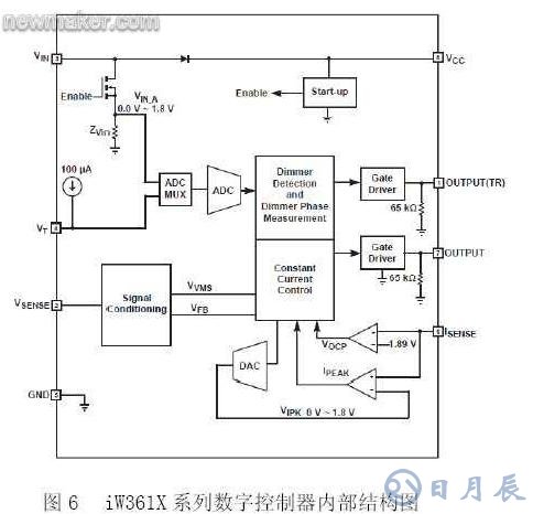 基于數(shù)字電源控制技術的LED照明設計